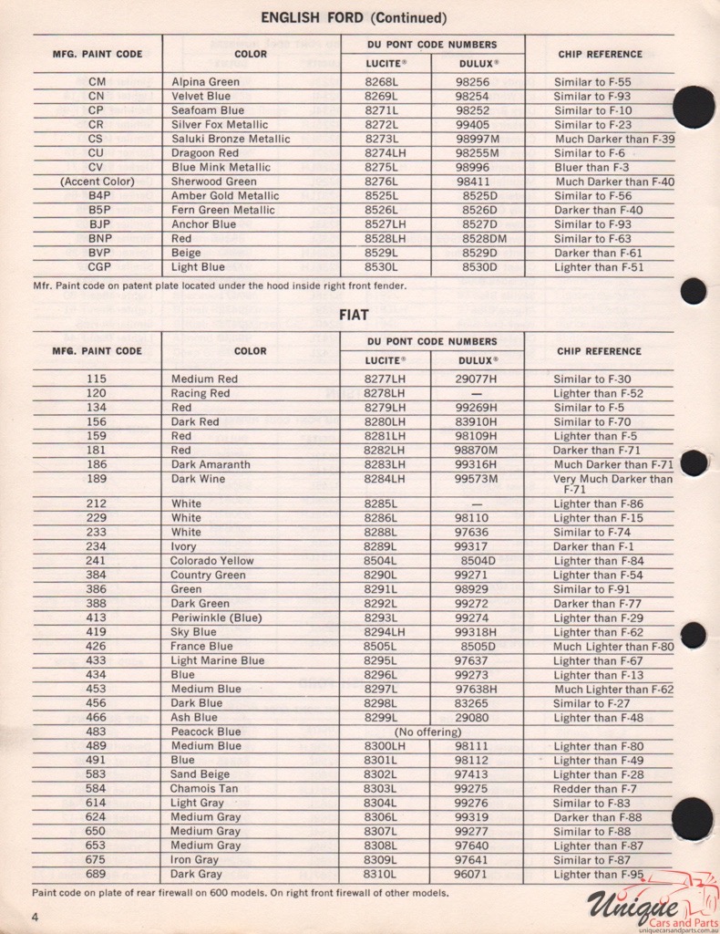 1969 Ford England Paint Charts DuPont 2